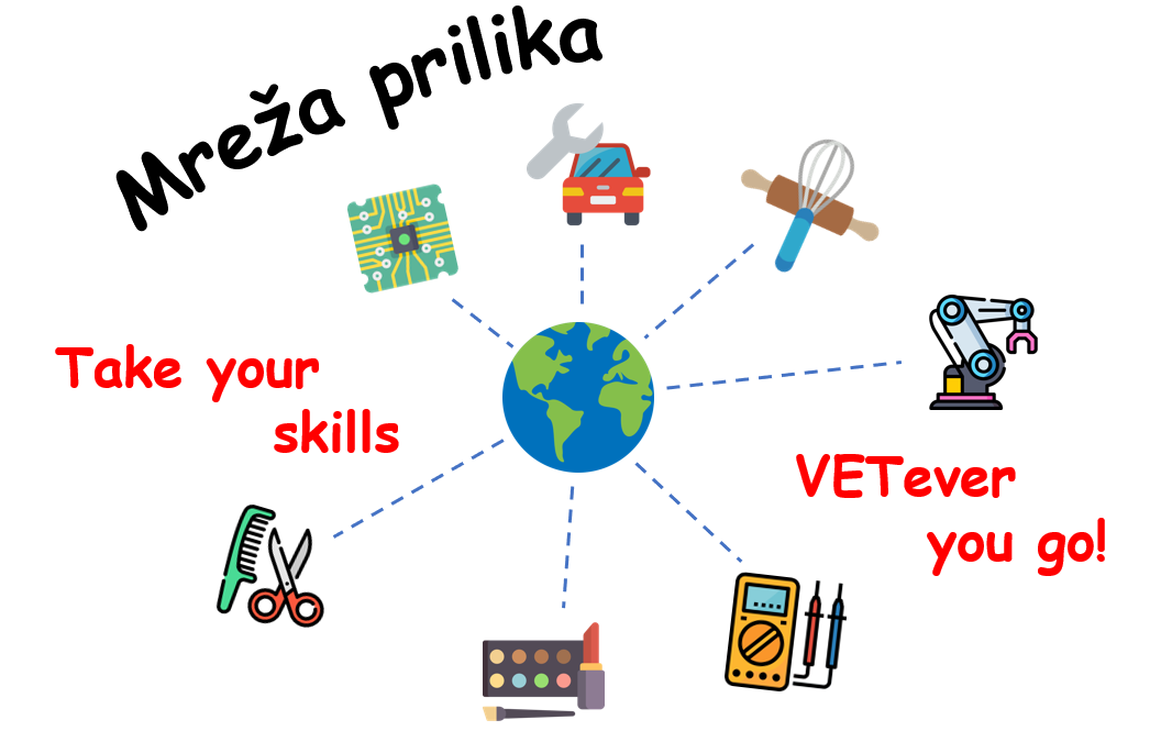 Novi Erasmus+ projekt: Mreža prilika 2025